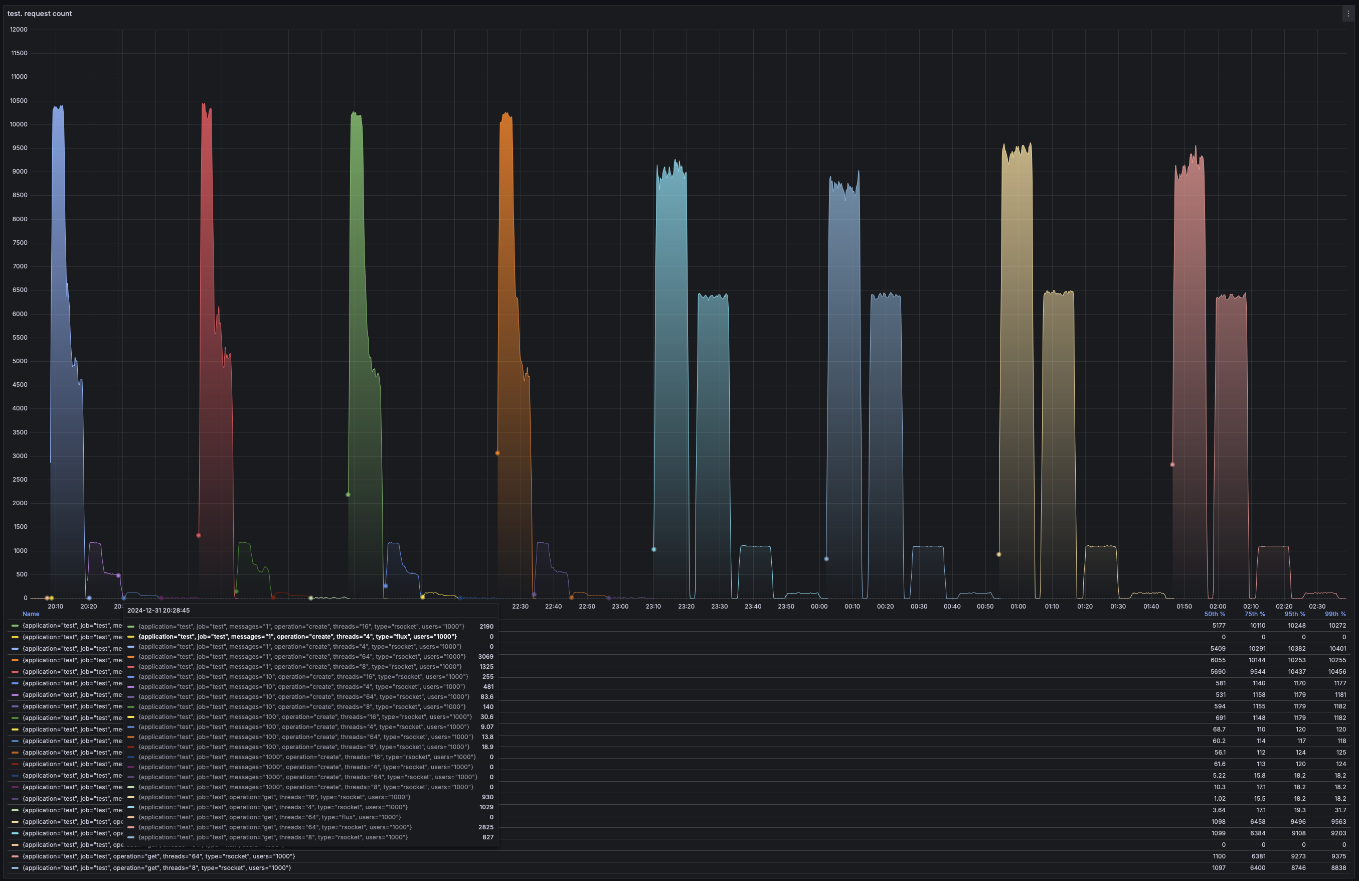 RSocket Results